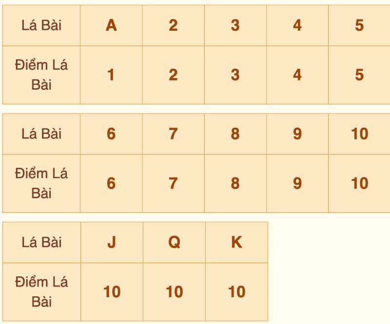 Cách tính điểm trong Blackjack