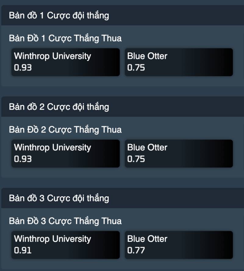 Kèo chấp bản đồ (Handicap)