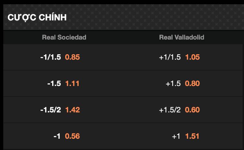 Kèo châu Á – Kèo ăn dài hạn