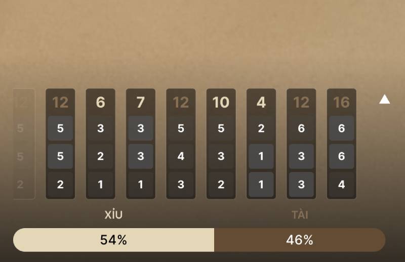 Tận dụng các chuỗi kết quả để "theo cầu"